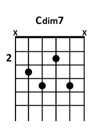 draw 4 - C dim7 Chord